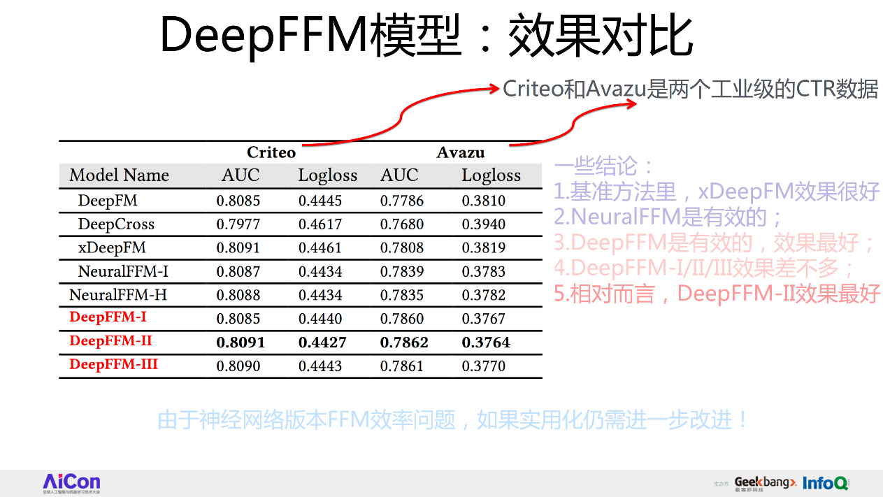 从FFM到DeepFFM，推荐排序模型到底哪家强？