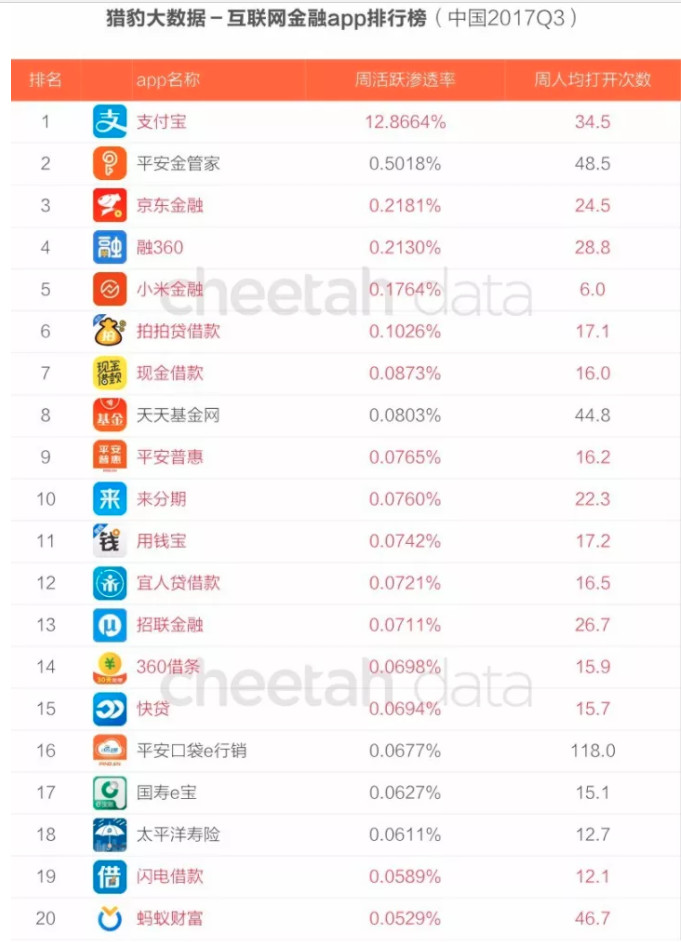 趣店被骂只是开始，一大批消费金融公司正在走向危险地带