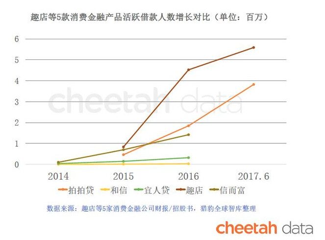 趣店被骂只是开始，一大批消费金融公司正在走向危险地带