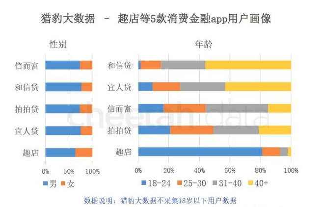 趣店被骂只是开始，一大批消费金融公司正在走向危险地带