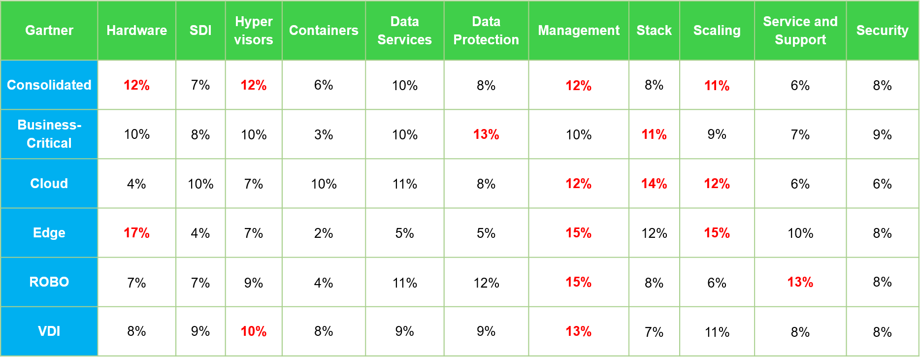 Gartner报告--表格.png