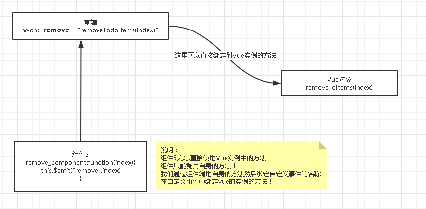 [外链图片转存失败,源站可能有防盗链机制,建议将图片保存下来直接上传(img-UZSvO96B-1629646576683)(Vue.assets/image-20210819164834669.png)]