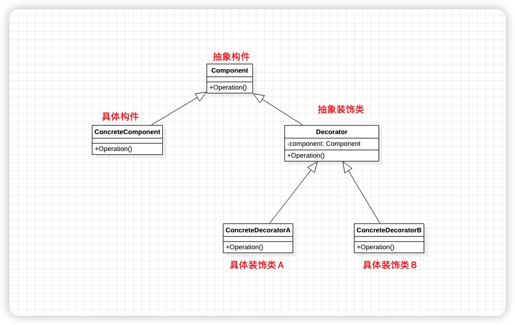 [外链图片转存失败,源站可能有防盗链机制,建议将图片保存下来直接上传(img-XeLTivJb-1650811580945)(media/16392108919016/16508101791538.jpg)]