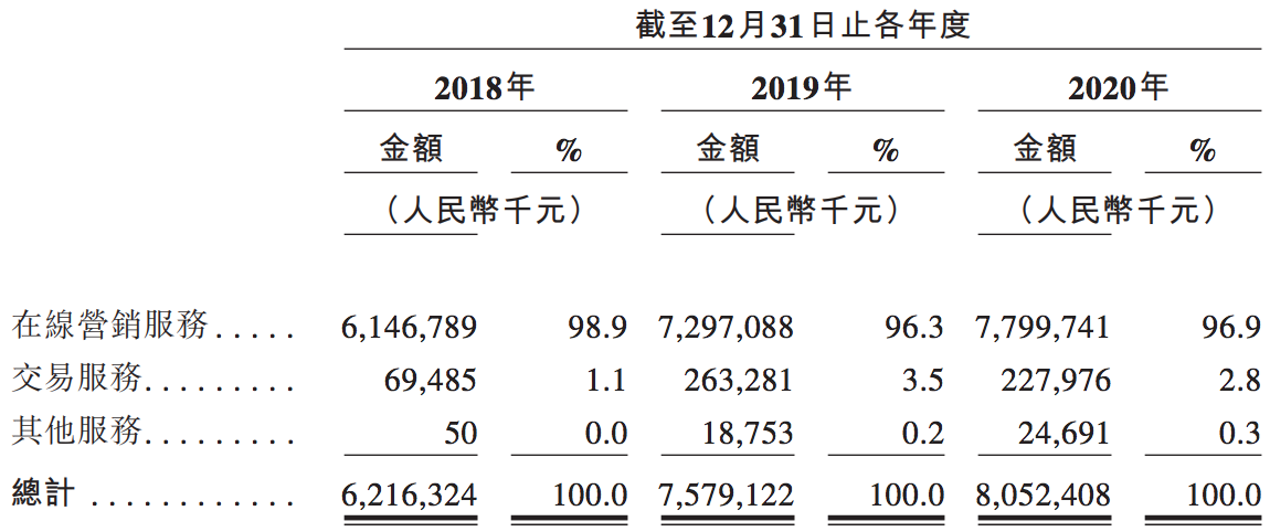 安居客冲刺上市：姚劲波全力支持，距贝壳找房还差6个月我爱我家