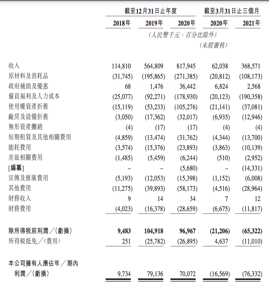 海伦司冲向资本市场：“嚣张”气势堪比瑞幸，性价比是护城河？