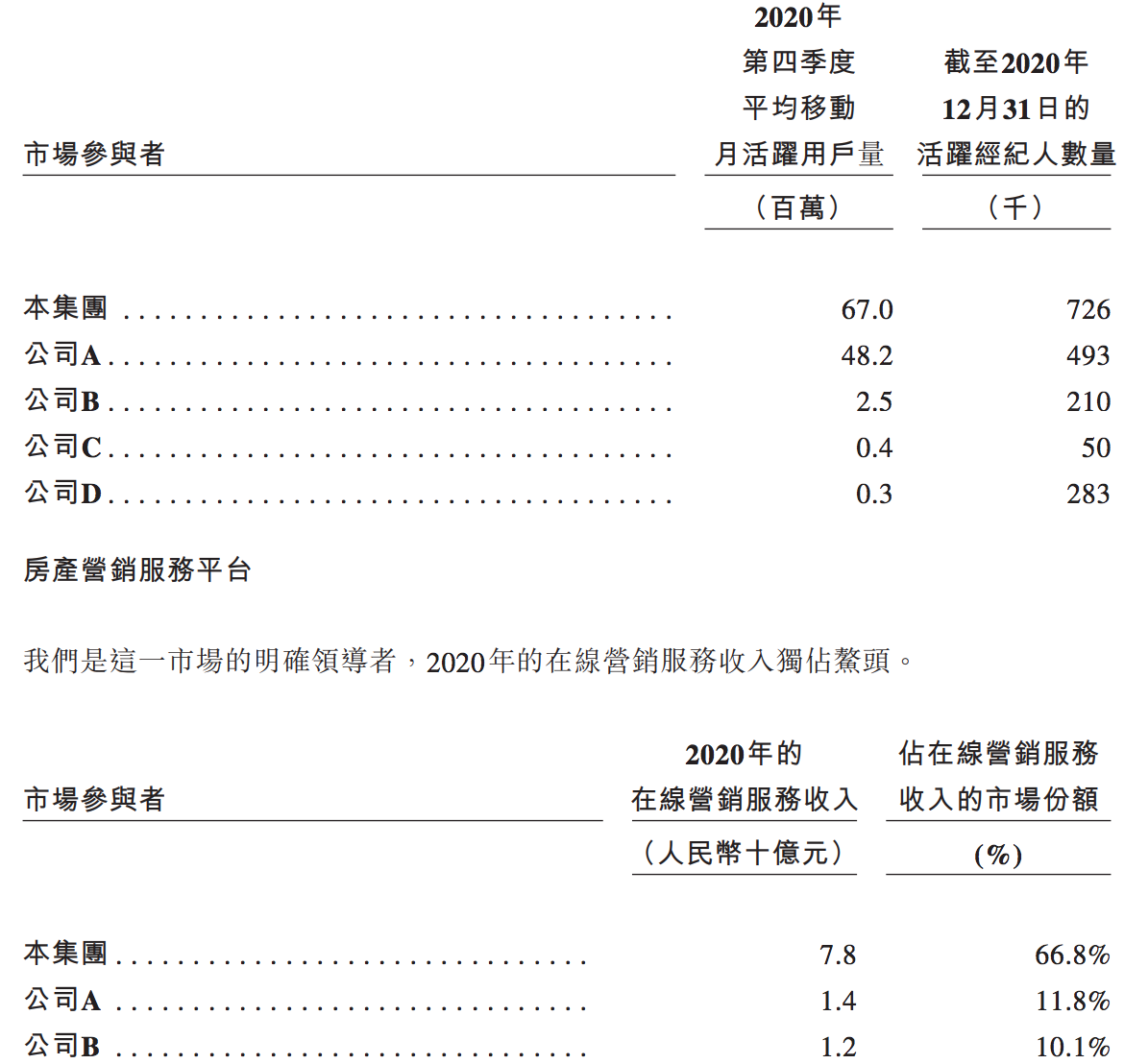 安居客冲刺上市：姚劲波全力支持，距贝壳找房还差6个月我爱我家