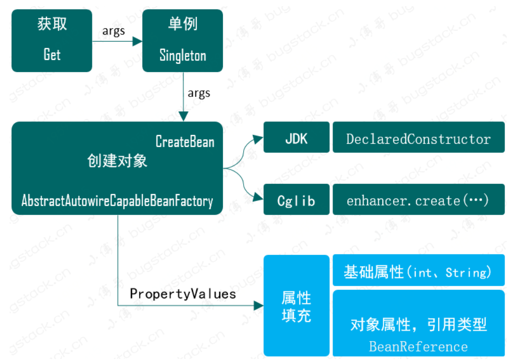 该图来自小博哥