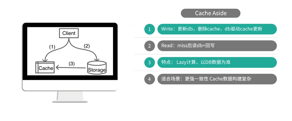 在这cache aside模式适用于数据一致性要求比较高的，数据构建比较复杂的业务场景。里插入图片描述