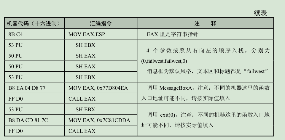 shellcode注释2