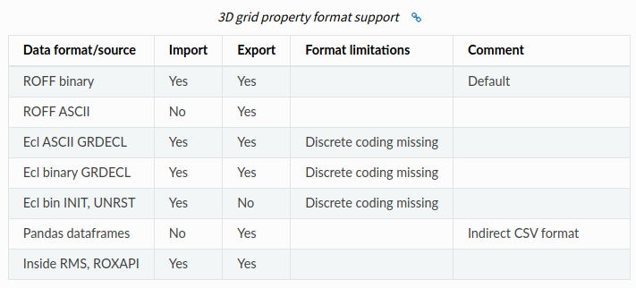 3D grid property format support