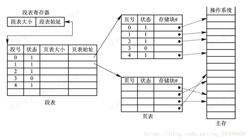 这里写图片描述