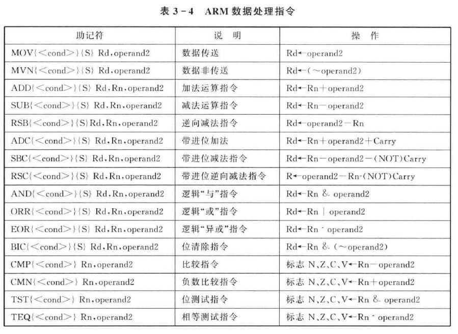 [败,源站可能有防盗链机制,建议将图片保存下来直接上传(img-EhTlPnIy-1587825834458)(en-resource://database/894:1)]