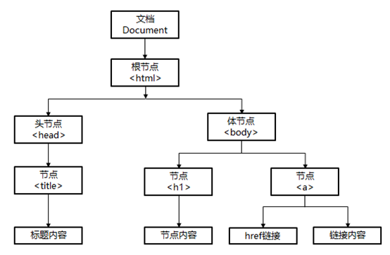 [外链图片转存失败,源站可能有防盗链机制,建议将图片保存下来直接上传(img-mw8l1nxY-1622526185008)(RackMultipart20210601-4-1vdjb36_html_1b9343e8dd3a0f7a.png)]