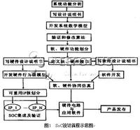 什么是SOC - 风中之哨 - 风中之哨s Blog