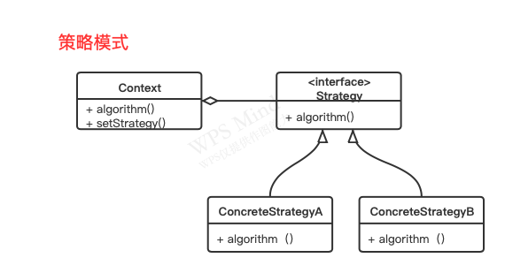 策略模式