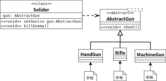 枪的类图