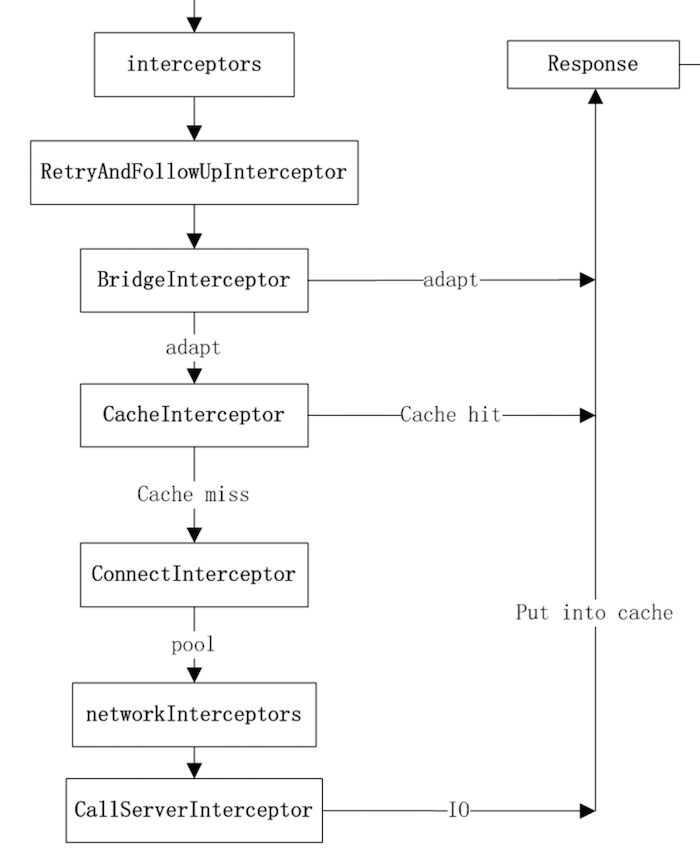 okhttp_interceptors