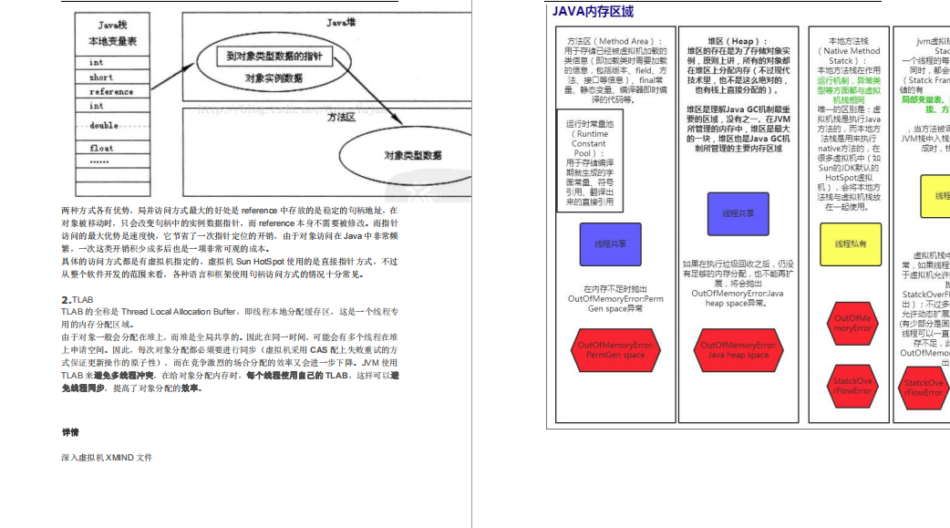 蚂蚁金服二面被血虐,spring/并发/JVM把我直接问懵,我经历了什么?