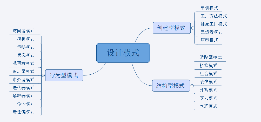 设计模式分类图