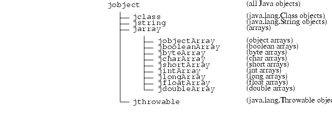 Figure 3-1 Reference Type Hierarchy