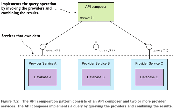 API Composition pattern