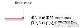 Java开发-微服务架构跨库分页解决的四种方案。你值得拥有？