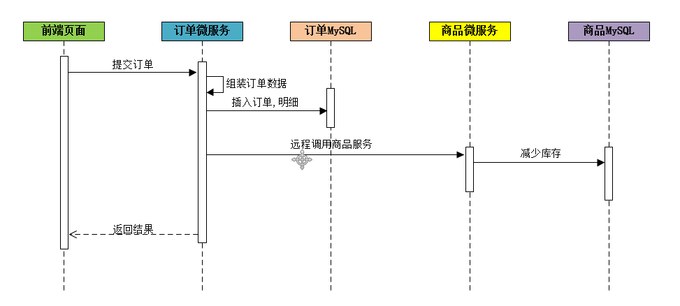 [外链图片转存失败,源站可能有防盗链机制,建议将图片保存下来直接上传(img-gc5IkM0z-1634717644160)(assets/image-20200217102815624.png)]