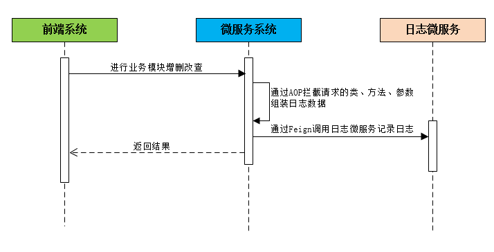 [外链图片转存失败,源站可能有防盗链机制,建议将图片保存下来直接上传(img-CkUsbUrh-1634717644166)(assets/image-20200205224758890.png)]