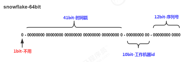 [外链图片转存失败,源站可能有防盗链机制,建议将图片保存下来直接上传(img-8EDAZxln-1634717644171)(assets/image-20200218010603410.png)]