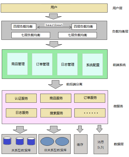 [外链图片转存失败,源站可能有防盗链机制,建议将图片保存下来直接上传(img-30sB8VQH-1634717644136)(assets/image-20200201153127417.png)]