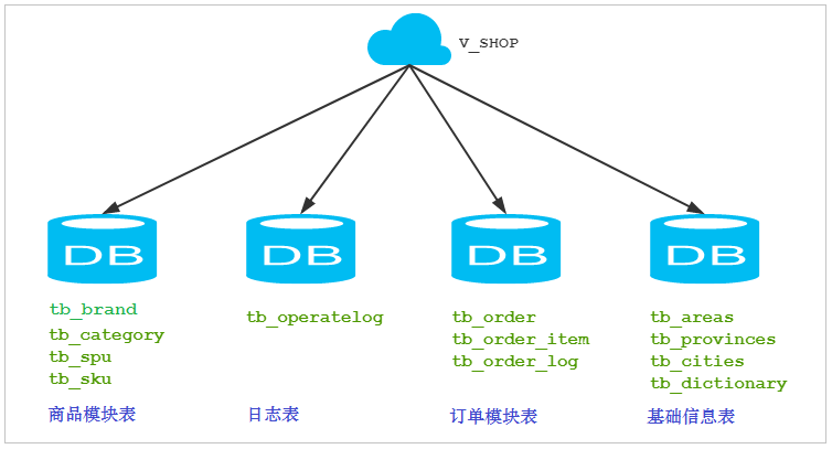 [外链图片转存失败,源站可能有防盗链机制,建议将图片保存下来直接上传(img-ZdwkJ7Uh-1634717644173)(assets/image-20200209110344132.png)]