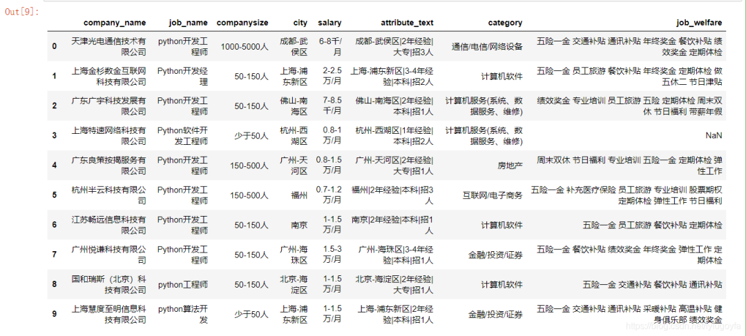 爬取前程无忧python招聘数据，看我们是否真的“前程无忧”