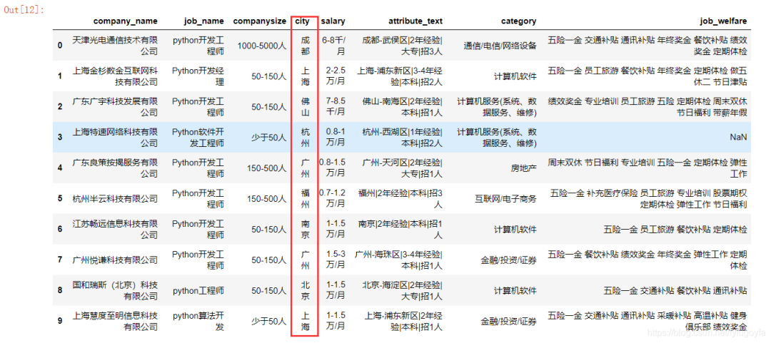 爬取前程无忧python招聘数据，看我们是否真的“前程无忧”