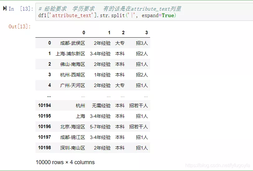 爬取前程无忧python招聘数据，看我们是否真的“前程无忧”