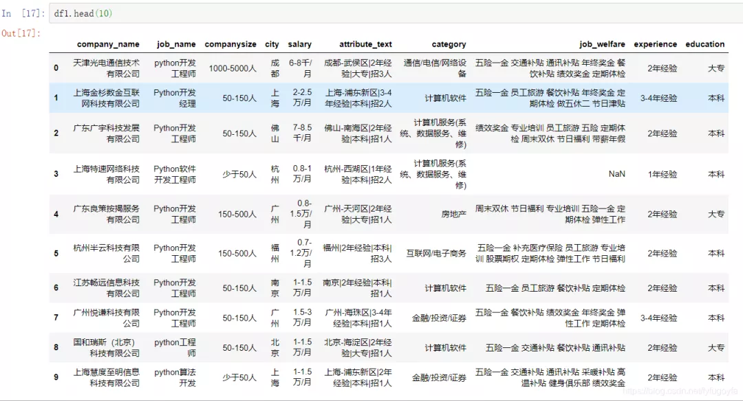 爬取前程无忧python招聘数据，看我们是否真的“前程无忧”