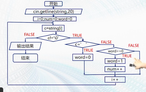 分析