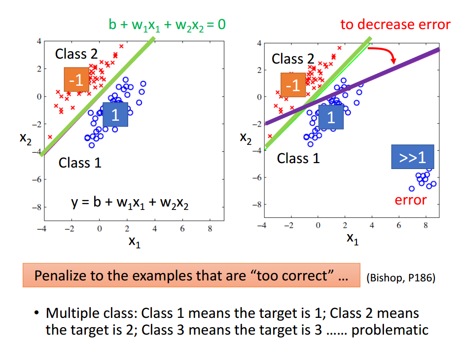 liner_regression_classfiy