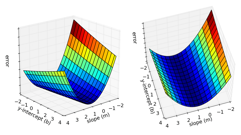 gradient_descent_error_surface