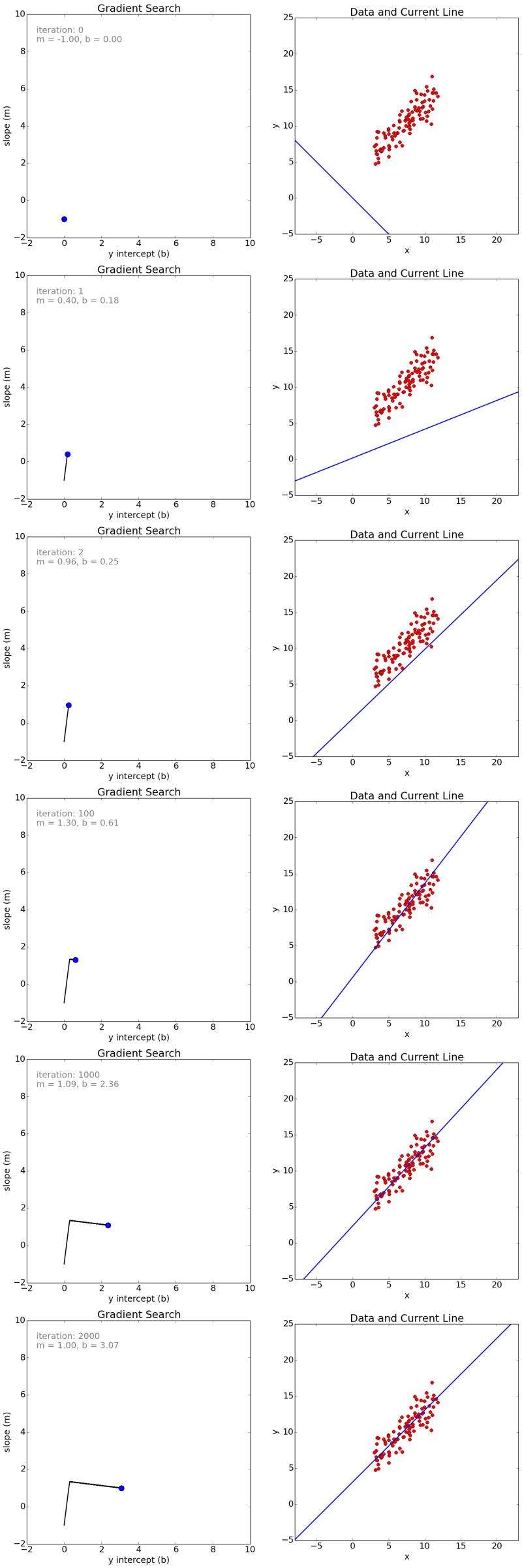 gradient_descent_search