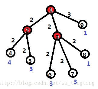 这里写图片描述