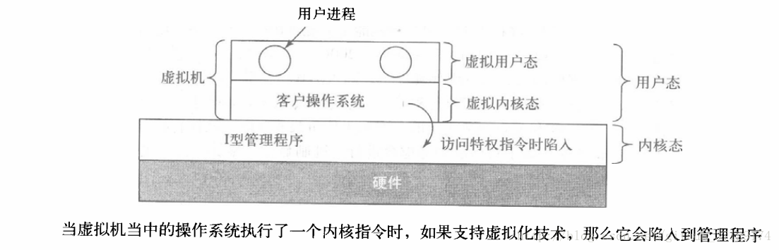 I型管理程序