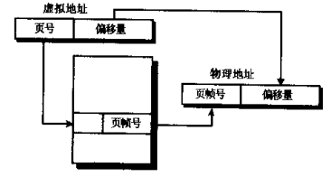 由页帧号和页内偏移量组成物理地址