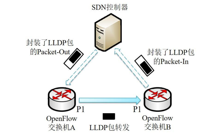 图11