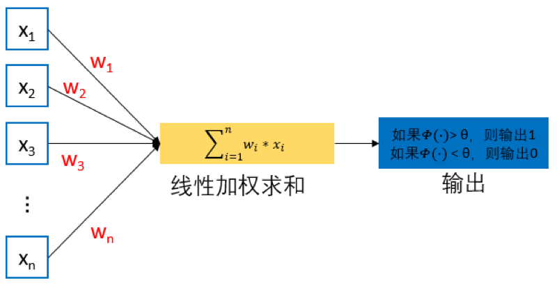 图一 MCP结构模型