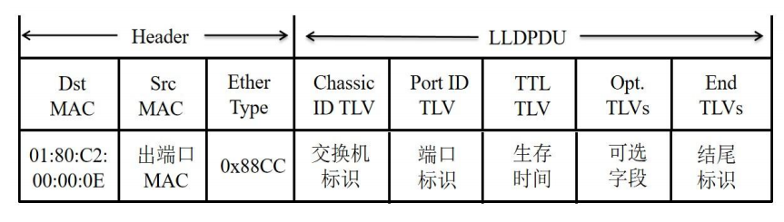 图10