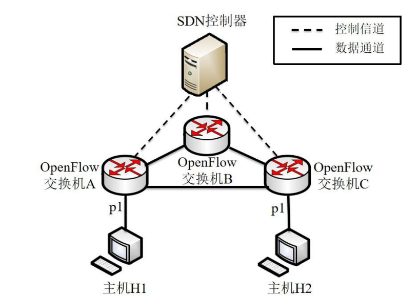 图6