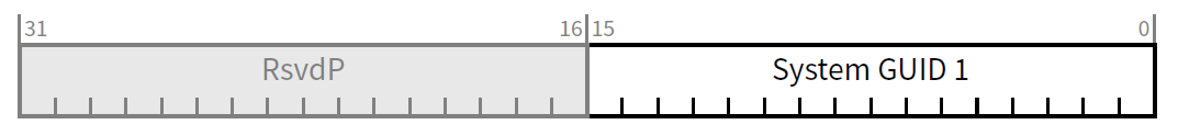 图 6  Hierarchy ID GUID 1 Register