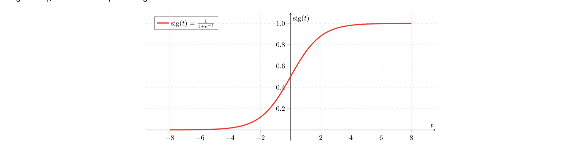 sigmoid