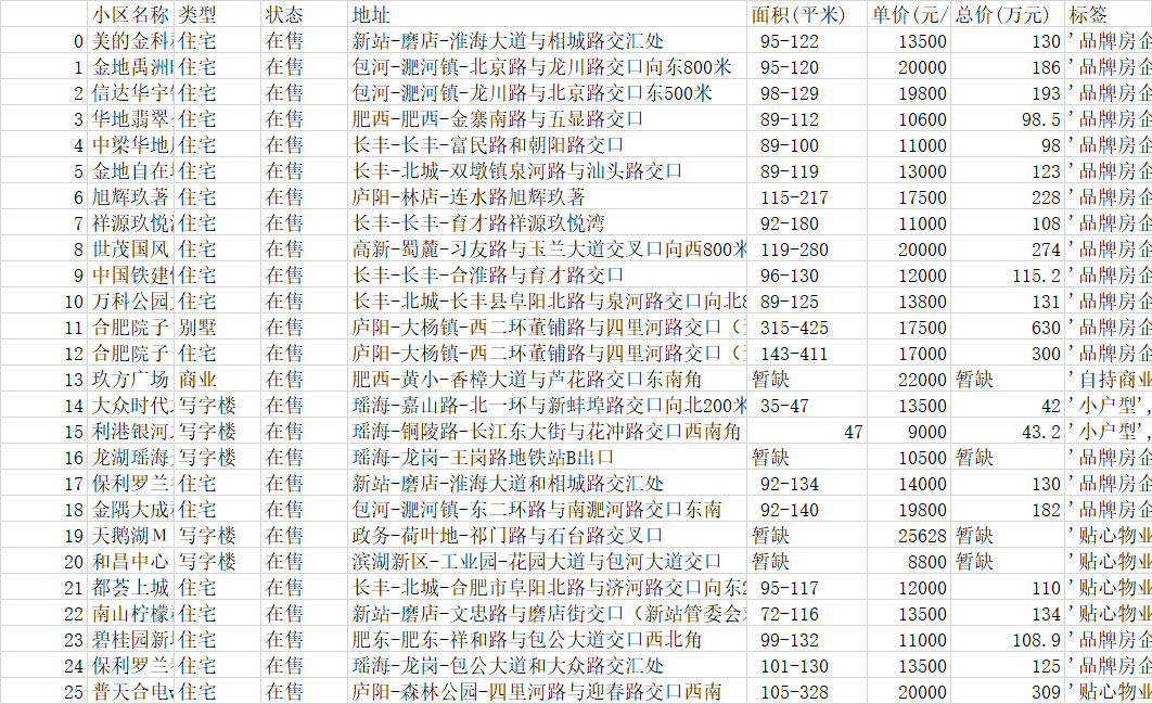 表格前25行