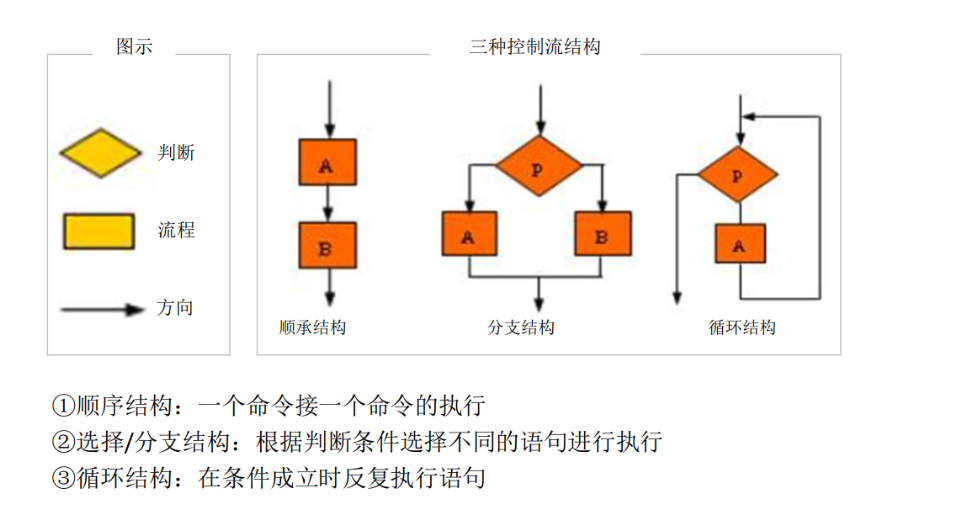 [外链图片转存失败,源站可能有防盗链机制,建议将图片保存下来直接上传(img-ycoqim8O-1585195473545)(C:UsersmiAppDataRoamingTyporatypora-user-imagesimage-20200326115720380.png)]